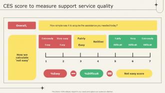 Analyzing Metrics To Improve Customer Experience CES Score To Measure Support Service Quality