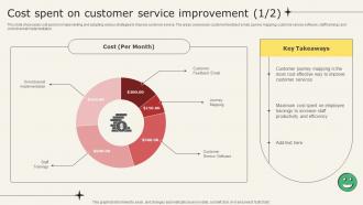 Analyzing Metrics To Improve Customer Experience Cost Spent On Customer Service Improvement