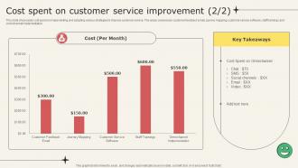 Analyzing Metrics To Improve Customer Experience Cost Spent On Customer Service Improvement Idea Interactive