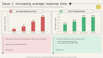 Analyzing Metrics To Improve Customer Experience Issue 1 Increasing Average Response Time