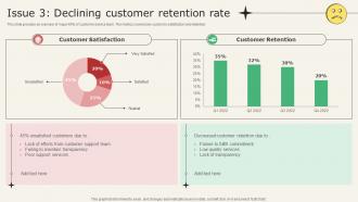 Analyzing Metrics To Improve Customer Experience Issue 3 Declining Customer Retention Rate