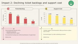 Analyzing Metrics To Improve Customer Impact 2 Declining Ticket Backlogs And Support Cost