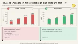 Analyzing Metrics To Improve Customer Issue 2 Increase In Ticket Backlogs And Support Cost