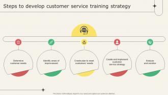 Analyzing Metrics To Improve Customer Steps To Develop Customer Service Training Strategy