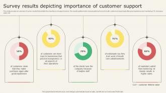 Analyzing Metrics To Improve Customer Survey Results Depicting Importance Of Customer