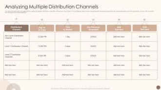 Analyzing Multiple Distribution Channels Utilizing Marketing Strategy To Optimize