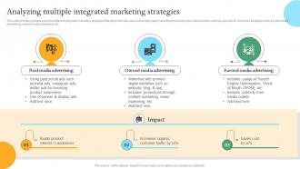 Analyzing Multiple Integrated Marketing Efficient Internal And Integrated Marketing MKT SS V