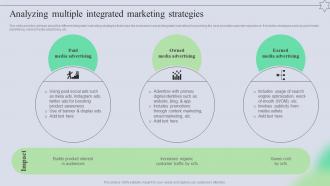 Analyzing Multiple Integrated Marketing Strategies Complete Guide Of Holistic MKT SS V