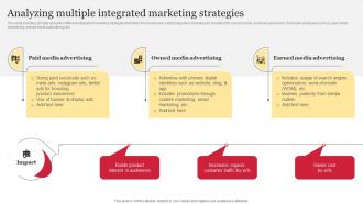 Analyzing Multiple Integrated Marketing Strategies Comprehensive Guide To Holistic MKT SS V