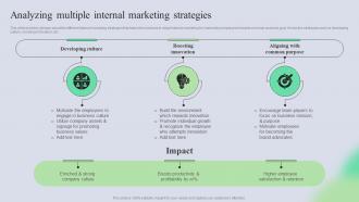 Analyzing Multiple Internal Marketing Strategies Complete Guide Of Holistic MKT SS V