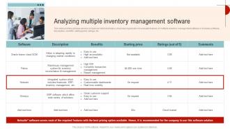 Analyzing Multiple Inventory Management Streamlined Operations Strategic Planning Strategy SS V