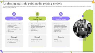 Analyzing Multiple Paid Media Complete Guide Of Paid Media Advertising Strategies