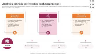Analyzing Multiple Performance Marketing Implementation Guidelines For Holistic MKT SS V