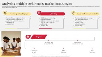Analyzing Multiple Performance Marketing Strategies Comprehensive Guide To Holistic MKT SS V