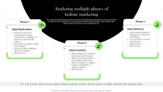 Analyzing Multiple Phases Of Holistic Effective Integrated Marketing Tactics MKT SS V