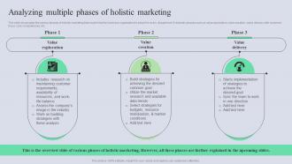 Analyzing Multiple Phases Of Holistic Marketing Complete Guide Of Holistic MKT SS V