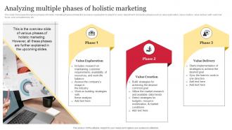 Analyzing Multiple Phases Of Holistic Marketing Comprehensive Guide To Holistic MKT SS V