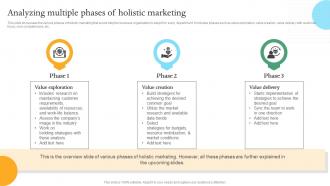 Analyzing Multiple Phases Of Holistic Marketing Efficient Internal And Integrated Marketing MKT SS V