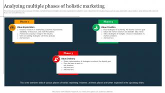 Analyzing Multiple Phases Of Holistic Marketing Holistic Business Integration For Providing MKT SS V