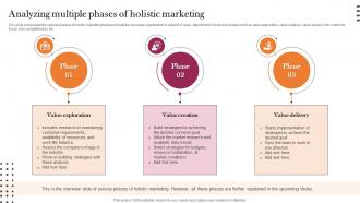 Analyzing Multiple Phases Of Holistic Marketing Implementation Guidelines For Holistic MKT SS V
