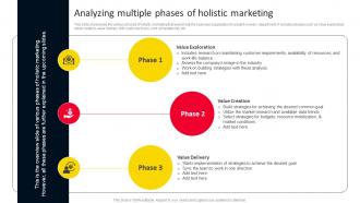 Analyzing Multiple Phases Of Holistic Marketing Strategies For Adopting Holistic MKT SS V