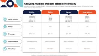 Analyzing Multiple Products Offered By Building Comprehensive Sales And Operations Mkt Ss