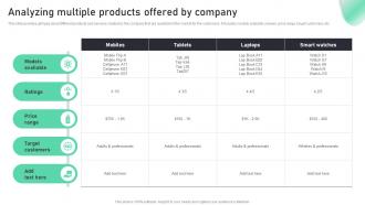 Analyzing Multiple Products Offered By Company Complete Guide To Sales MKT SS V