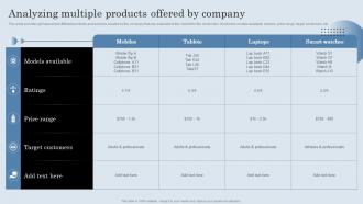 Analyzing Multiple Products Offered By Company Developing Actionable Sales Plan Tactics