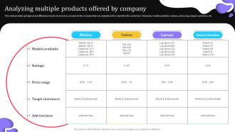 Analyzing Multiple Products Offered By Company Lead Generation With New And Advanced MKT SS V