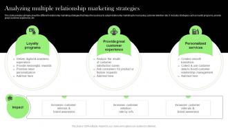 Analyzing Multiple Relationship Marketing Effective Integrated Marketing MKT SS V