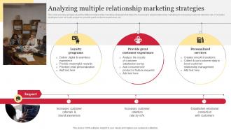 Analyzing Multiple Relationship Marketing Strategies Comprehensive Guide To Holistic MKT SS V