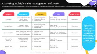 Analyzing Multiple Sales Management Elevating Lead Generation With New And Advanced MKT SS V