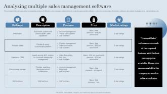 Analyzing Multiple Sales Management Software Developing Actionable Sales Plan Tactics