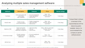 Analyzing Multiple Sales Management Software Implementation Guidelines For Sales MKT SS V