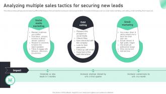 Analyzing Multiple Sales Tactics For Securing Complete Guide To Sales MKT SS V