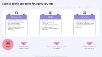 Analyzing Multiple Sales Tactics For Securing Efficient Sales Plan To Increase Customer Retention MKT SS V