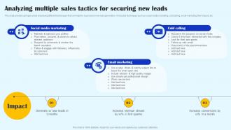 Analyzing Multiple Sales Tactics For Securing New Leads Streamlined Sales Plan Mkt Ss V