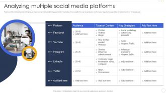 Analyzing Multiple Social Media Platforms Effective B2b Marketing Strategy Organization Set 1