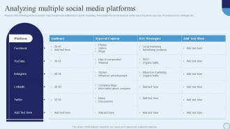 Analyzing Multiple Social Media Platforms Type Of Marketing Strategy To Accelerate Business Growth