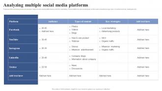 Analyzing Multiple Social Media Positioning Brand With Effective Content And Social Media