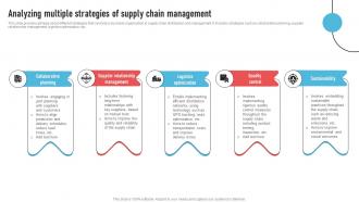 Analyzing Multiple Strategies Of Supply Chain Strategic Operations Management Techniques To Reduce Strategy SS V