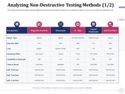 Analyzing non destructive testing methods geometry ppt powerpoint presentation summary deck