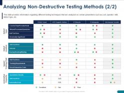 Analyzing non destructive testing methods internal ppt powerpoint presentation