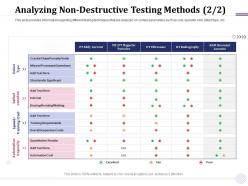 Analyzing non destructive testing methods welding ppt powerpoint presentation gallery sample