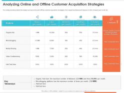Analyzing Online And Offline Customer Acquisition Media Sharing Ppt Examples