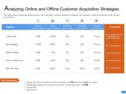 Analyzing online and offline customer acquisition strategies key ppt outline vector