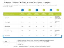 Analyzing online and offline customer acquisition strategies organic ppt gallery shapes