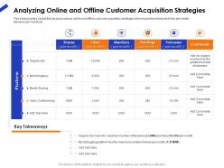 Analyzing online and offline customer acquisition strategies ppt icon introduction