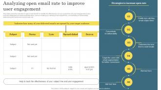Analyzing Open Email Rate Digital Marketing Analytics For Better Business
