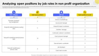 Analyzing Open Positions By Developing Strategic Recruitment Promotion Plan Strategy SS V